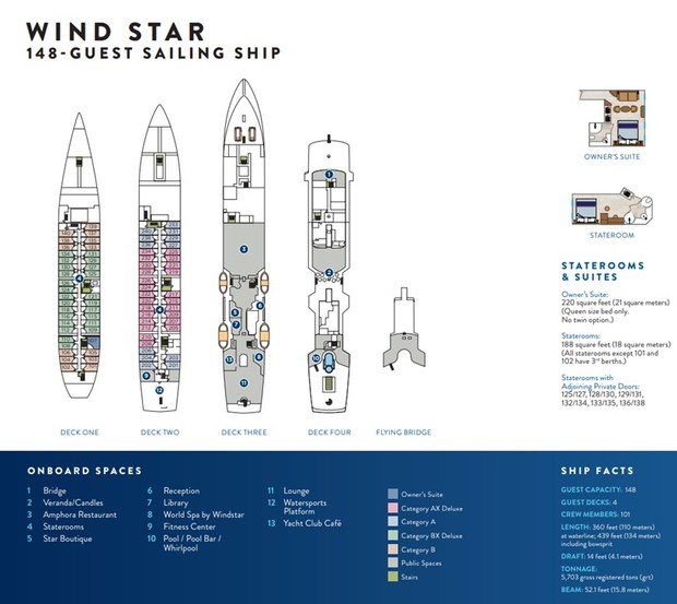 Cabin layout for Wind Star