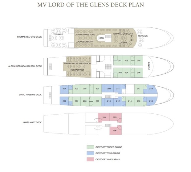Cabin layout for Lord of the Glens