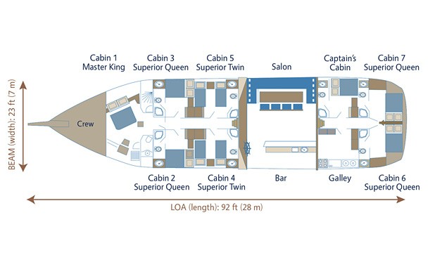 Cabin layout for Fortuna